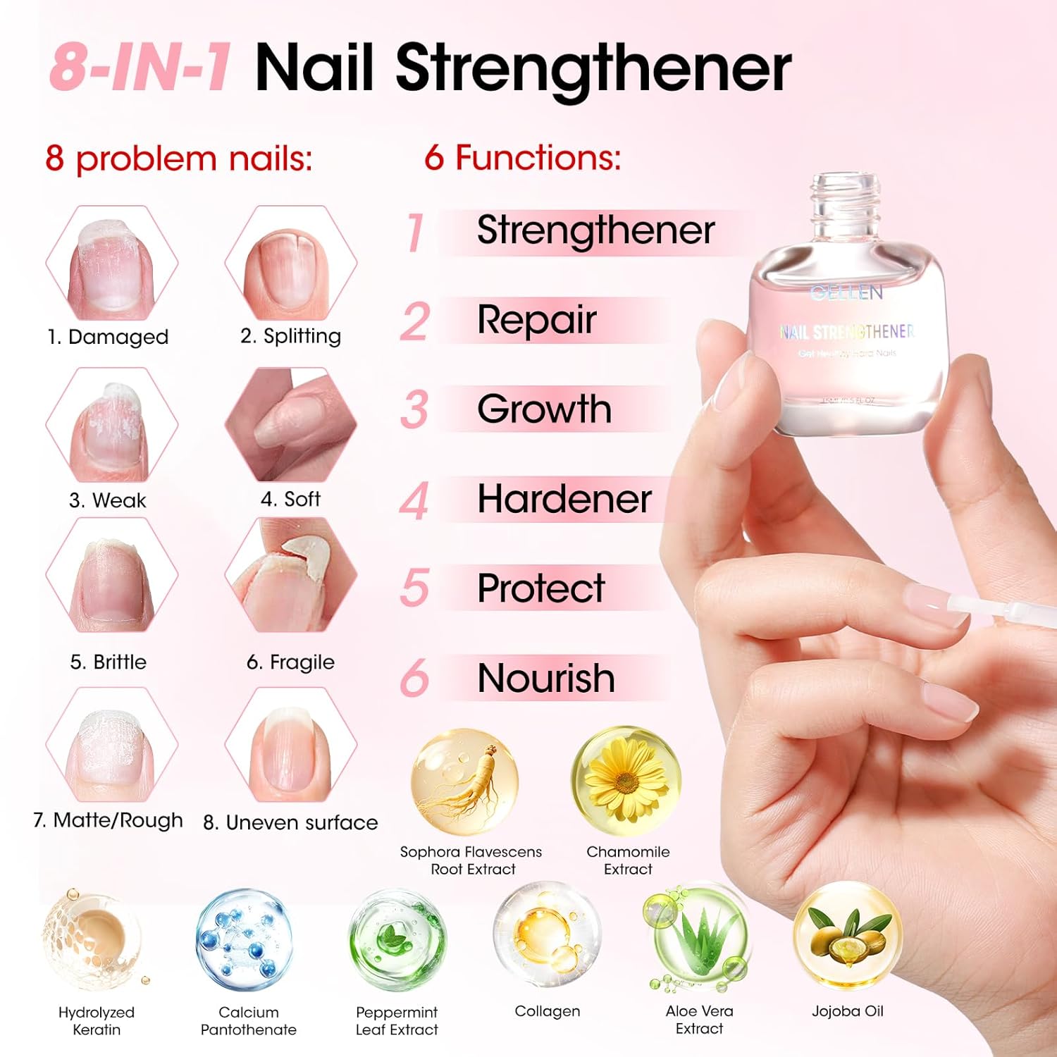 Gellen Nail Care Kit Manicure  – обзор и цена Cuticle Oil Pen